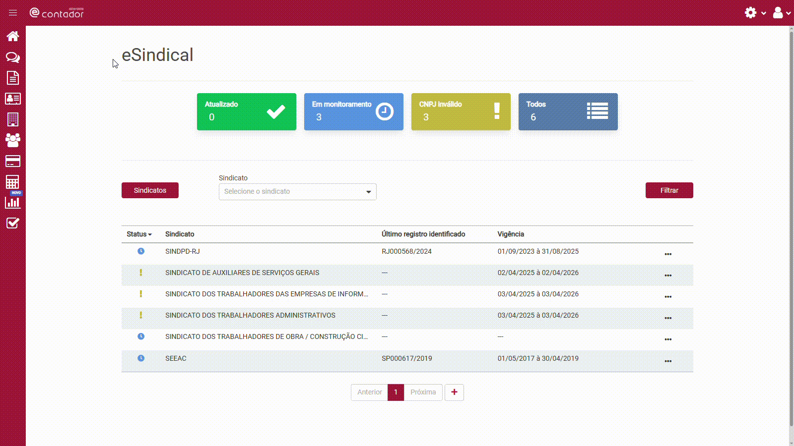 Tela do eSindical do Alterdata Contábil exibindo status de sindicatos com registros atualizados, em monitoramento, CNPJs inválidos e lista de sindicatos monitorados.